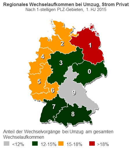 Regionales Wechselverhalten bei Umzug, Strom Privat